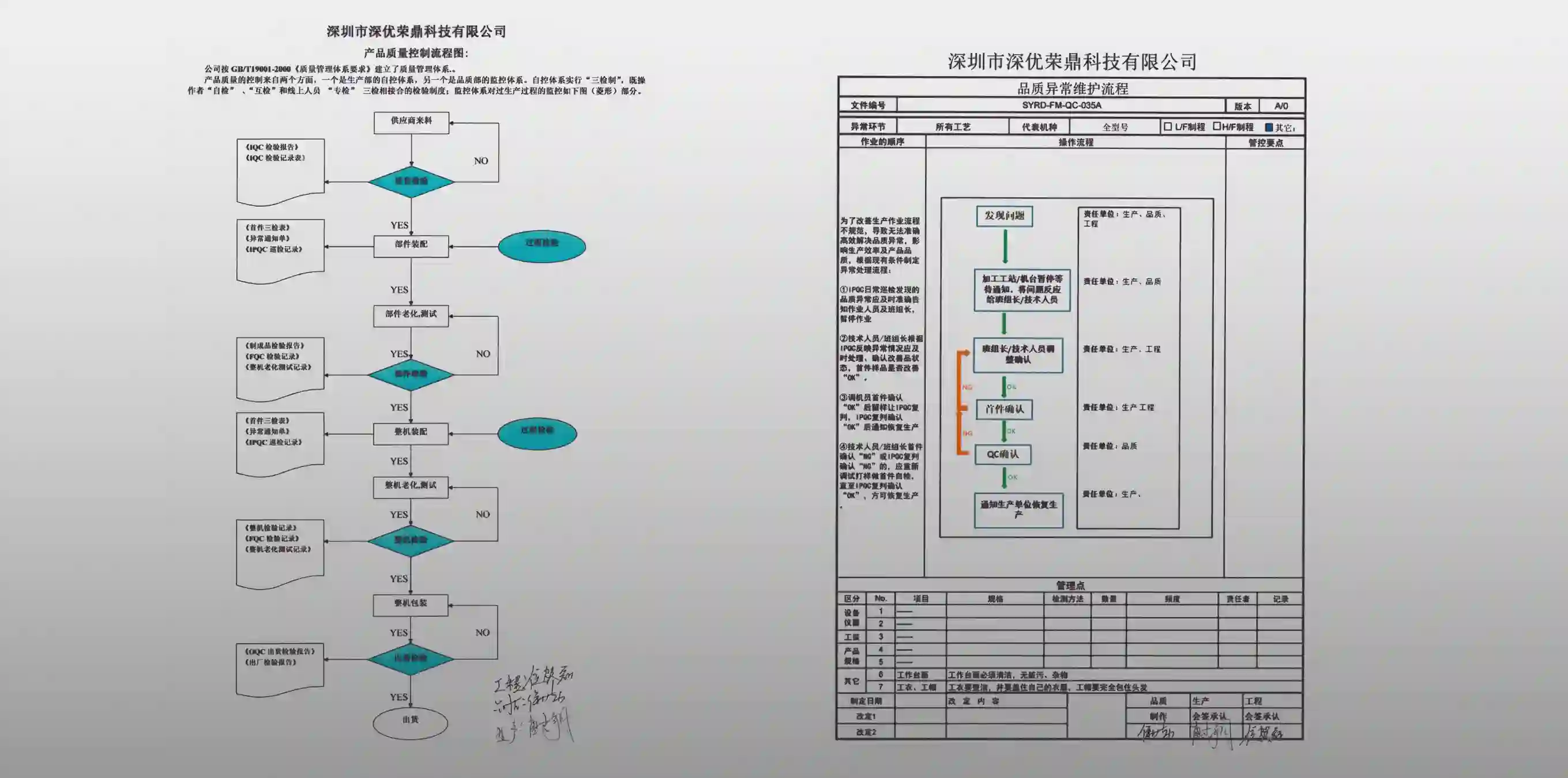 生产流程图/老化流程图